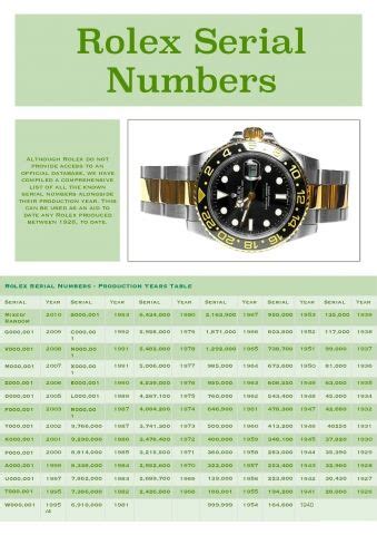 date rolex by serial number.